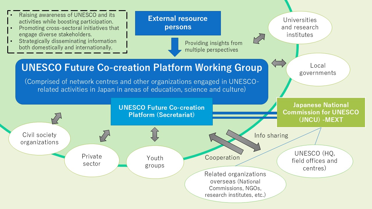 Framework and the Secretariat